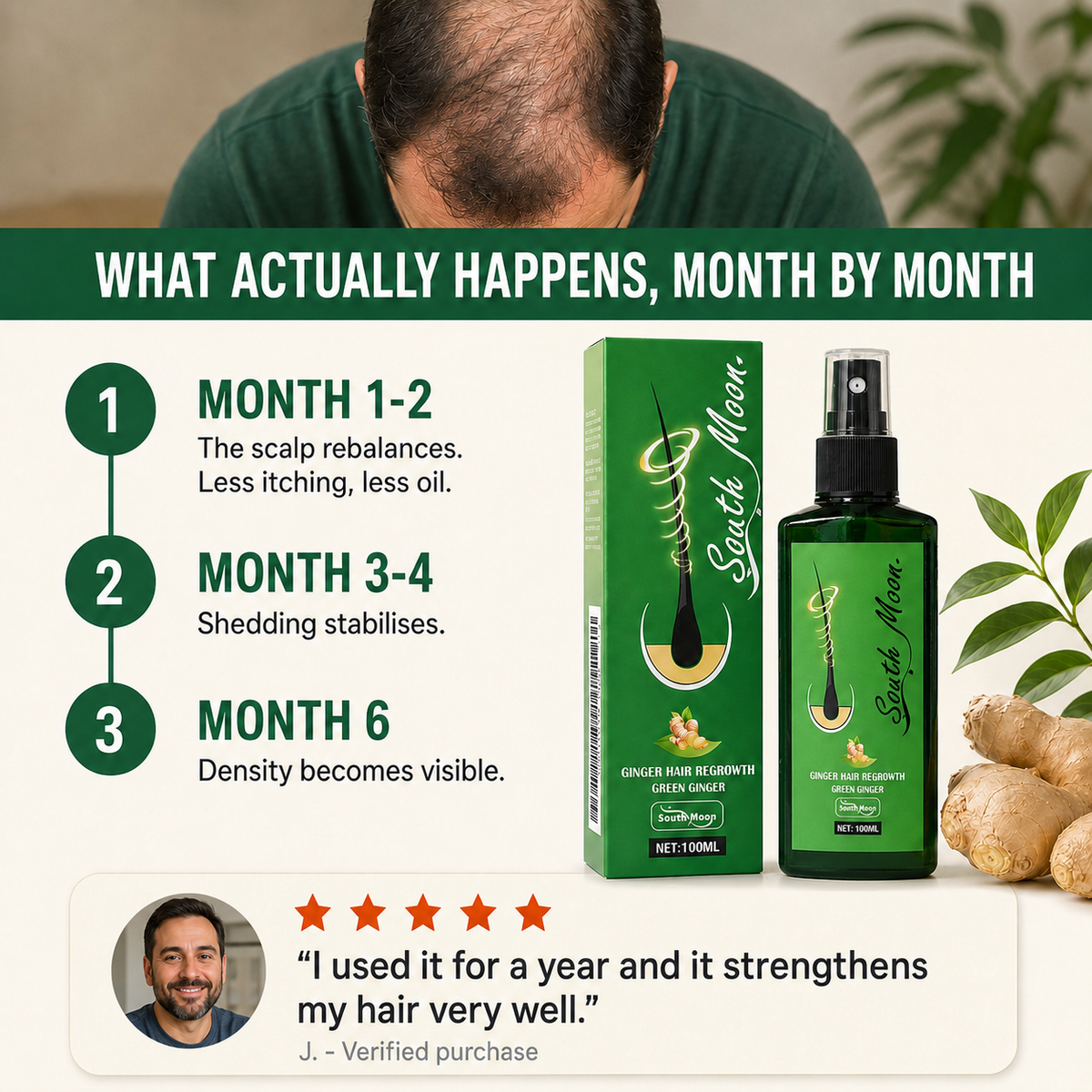 What actually happens, month by month, with the 100-day guarantee